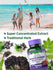 Elderberry Immune Complex with Vitamin C and Zinc | Chewables